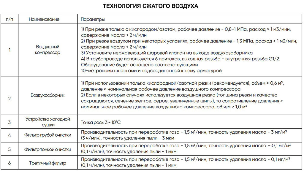 Оптоволоконный лазерный станок DMM 3015L (3000W)