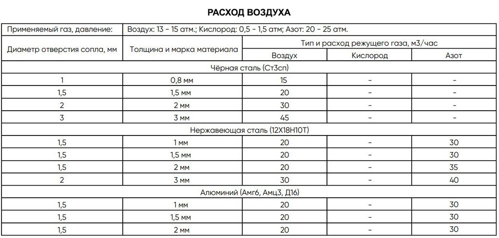 Оптоволоконный лазерный станок DMM 3015L (3000W)