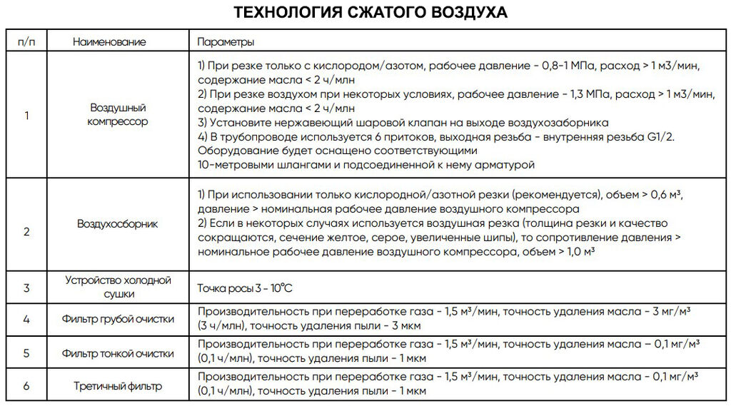 Оптоволоконный лазерный станок DMM 6016T (1500W)