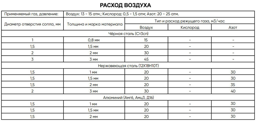Оптоволоконный лазерный станок DMM 6016T (1500W)